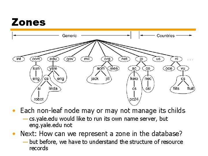Zones • Each non-leaf node may or may not manage its childs — cs.