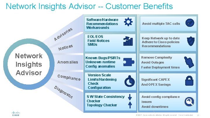 Network Insights Advisor -- Customer Benefits s v Ad rie o is s ce