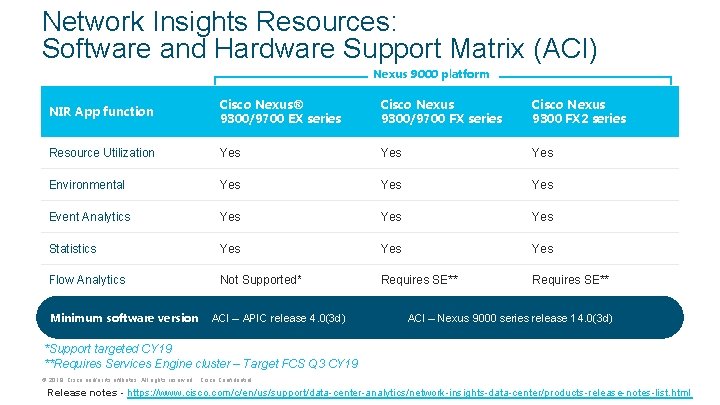 Network Insights Resources: Software and Hardware Support Matrix (ACI) Nexus 9000 platform NIR App