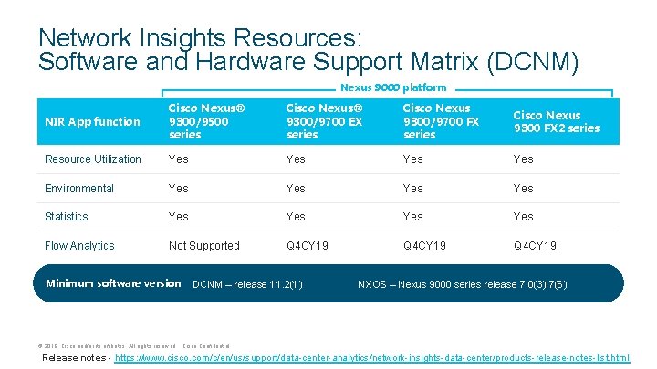 Network Insights Resources: Software and Hardware Support Matrix (DCNM) Nexus 9000 platform NIR App