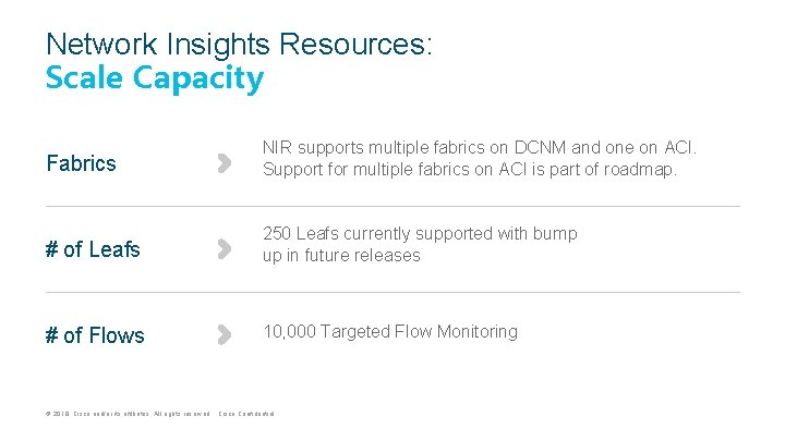 Network Insights Resources: Scale Capacity Fabrics NIR supports multiple fabrics on DCNM and one