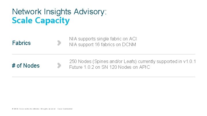 Network Insights Advisory: Scale Capacity Fabrics NIA supports single fabric on ACI NIA support