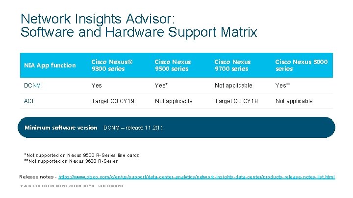 Network Insights Advisor: Software and Hardware Support Matrix NIA App function Cisco Nexus® 9300