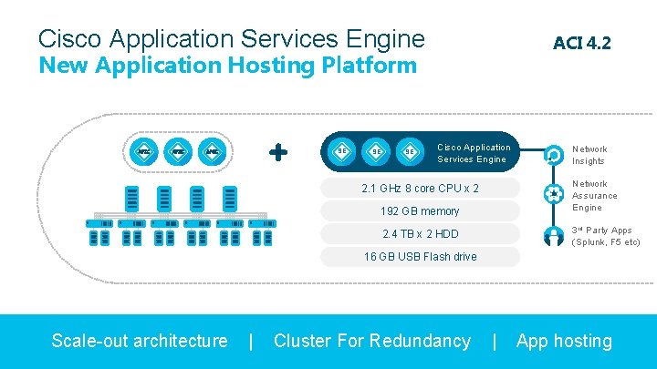 Cisco Application Services Engine ACI 4. 2 New Application Hosting Platform SE SE SE