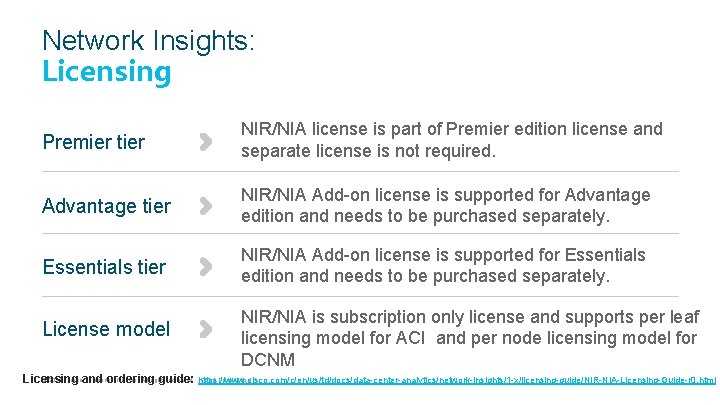 Network Insights: Licensing Premier tier NIR/NIA license is part of Premier edition license and