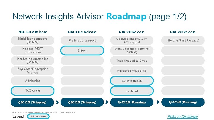 Network Insights Advisor Roadmap (page 1/2) NIA 1. 0. 2 Release NIA 2. 0