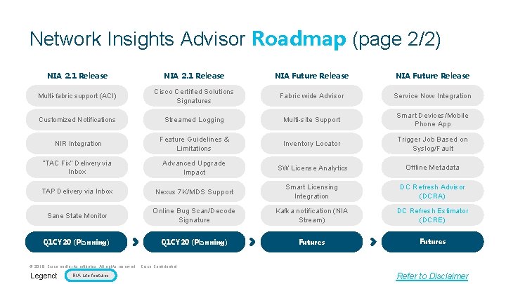 Network Insights Advisor Roadmap (page 2/2) NIA 2. 1 Release NIA Future Release Multi-fabric