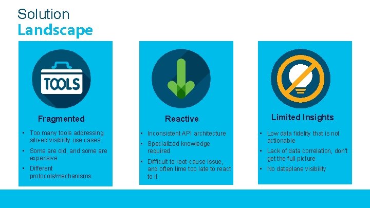 Solution Landscape Fragmented Reactive • Too many tools addressing silo-ed visibility use cases •