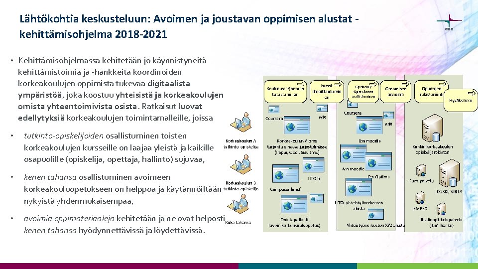 Lähtökohtia keskusteluun: Avoimen ja joustavan oppimisen alustat kehittämisohjelma 2018 -2021 • Kehittämisohjelmassa kehitetään jo