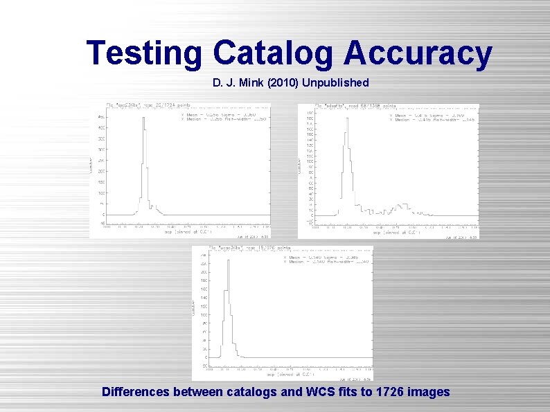 Testing Catalog Accuracy D. J. Mink (2010) Unpublished Differences between catalogs and WCS fits