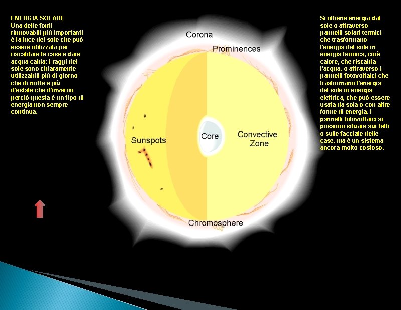 ENERGIA SOLARE Una delle fonti rinnovabili più importanti è la luce del sole che