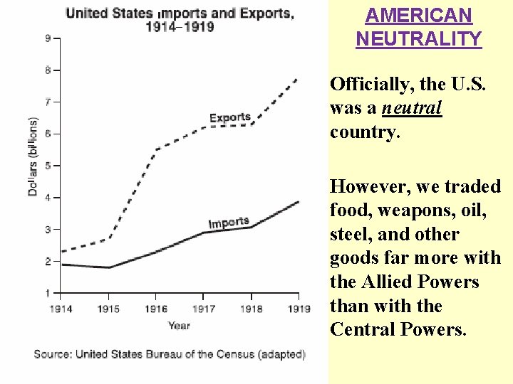 AMERICAN NEUTRALITY Officially, the U. S. was a neutral country. However, we traded food,