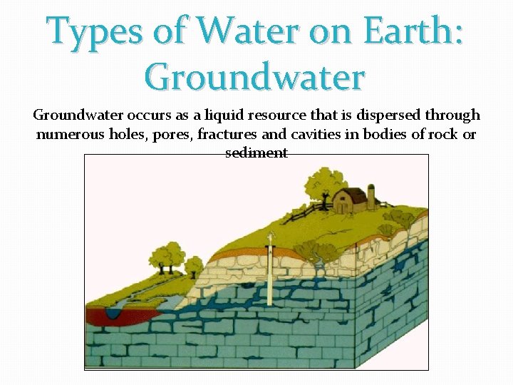 Types of Water on Earth: Groundwater occurs as a liquid resource that is dispersed Types of Water on Earth: Groundwater occurs as a liquid resource that is dispersed