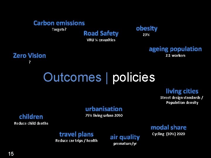 Carbon emissions Targets? Road Safety obesity VRU ¼ casualties 23% ageing population Zero Vision