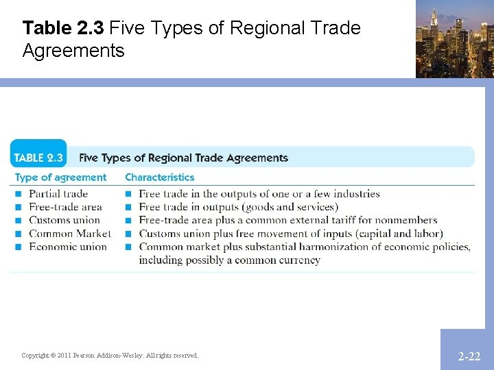 Table 2. 3 Five Types of Regional Trade Agreements Copyright © 2011 Pearson Addison-Wesley.