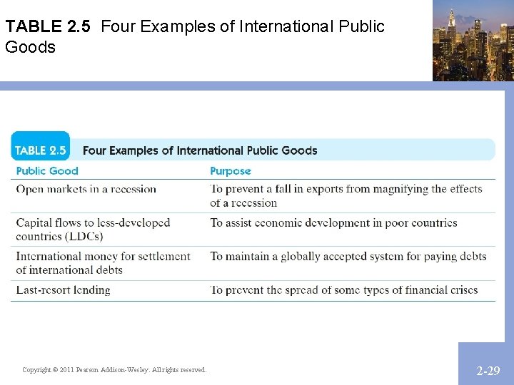 TABLE 2. 5 Four Examples of International Public Goods Copyright © 2011 Pearson Addison-Wesley.