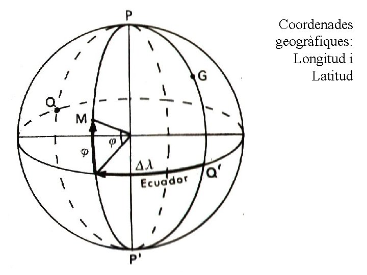 Coordenades geogràfiques: Longitud i Latitud 