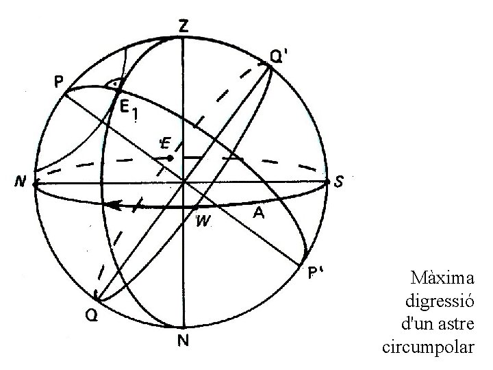 Màxima digressió d'un astre circumpolar 