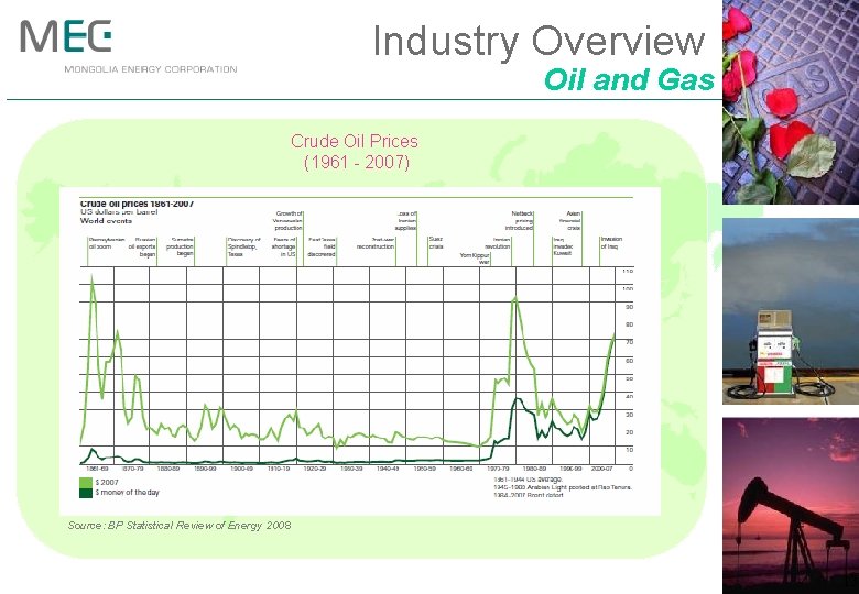 Industry Overview Oil and Gas Crude Oil Prices (1961 - 2007) Source: BP Statistical