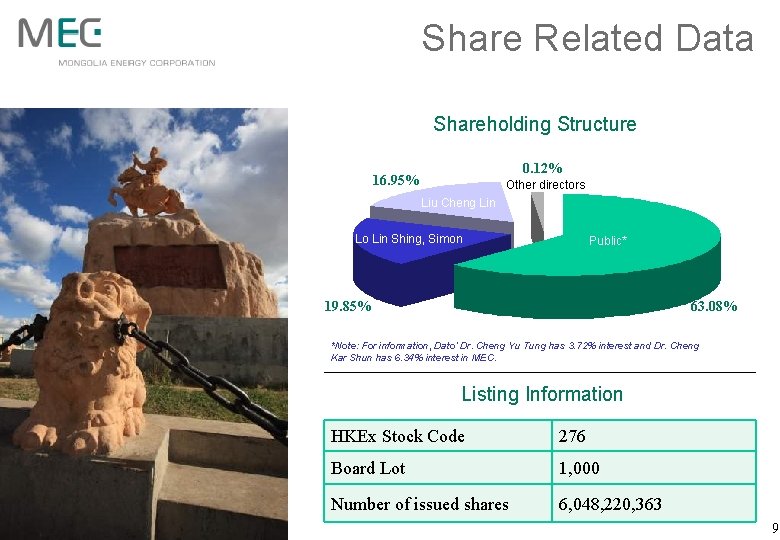 Share Related Data Shareholding Structure 0. 12% 16. 95% Other directors Liu Cheng Lin