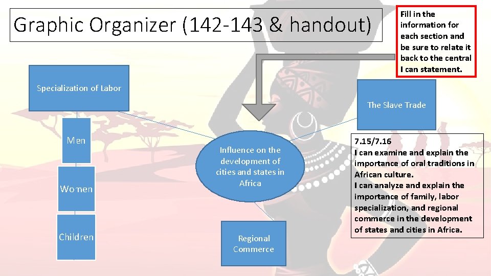 Graphic Organizer (142 -143 & handout) Fill in the information for each section and
