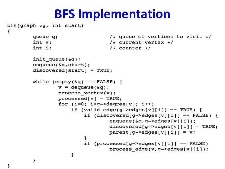 BFS Implementation BFS Implementation