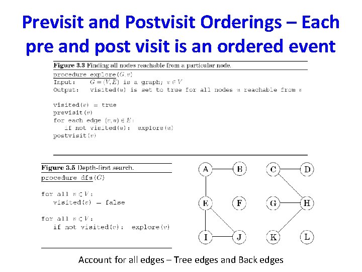 Previsit and Postvisit Orderings – Each pre and post visit is an ordered event Previsit and Postvisit Orderings – Each pre and post visit is an ordered event