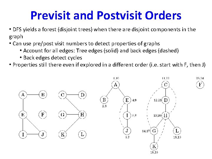 Previsit and Postvisit Orders • DFS yields a forest (disjoint trees) when there are Previsit and Postvisit Orders • DFS yields a forest (disjoint trees) when there are