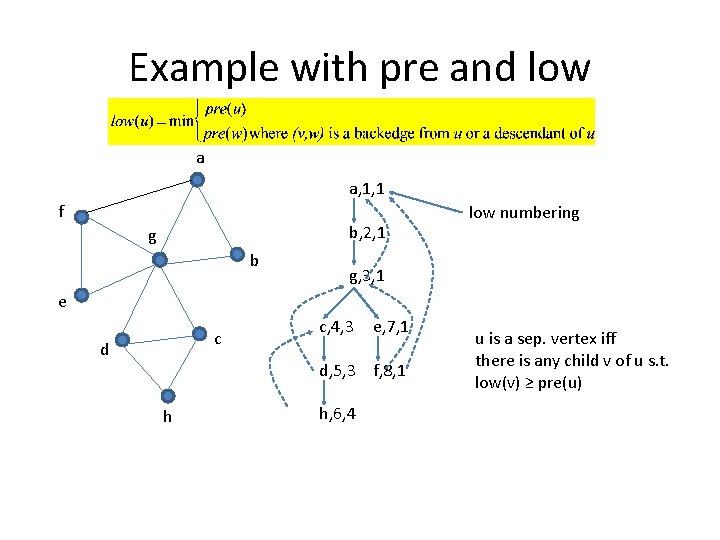 Example with pre and low a a, 1, 1 f b, 2, 1 g Example with pre and low a a, 1, 1 f b, 2, 1 g