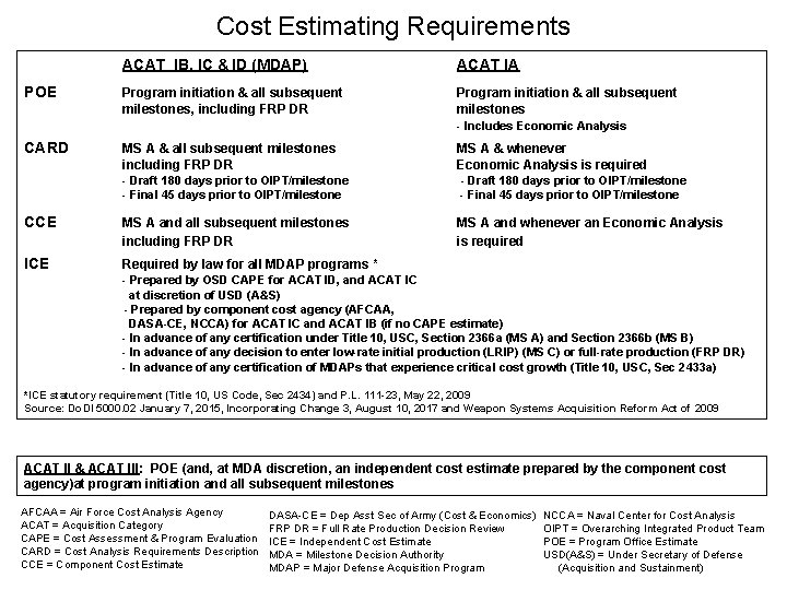 Cost Estimating Requirements POE ACAT IB, IC & ID (MDAP) ACAT IA Program initiation