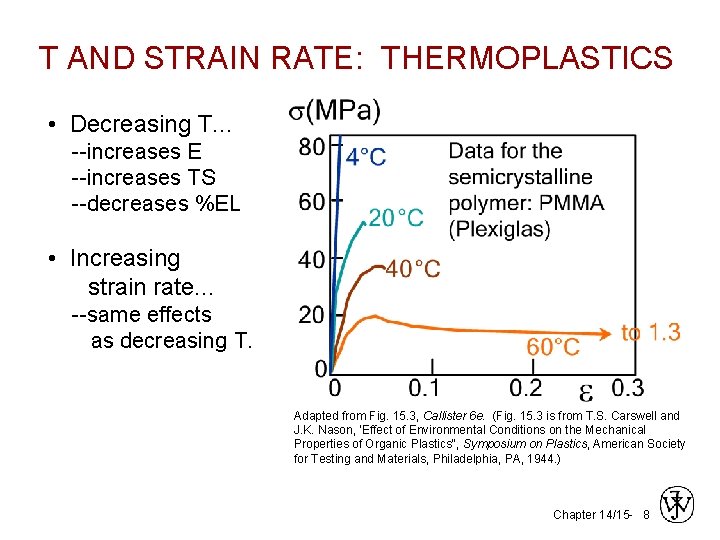 T AND STRAIN RATE: THERMOPLASTICS • Decreasing T. . . --increases E --increases TS