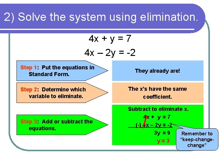 2) Solve the system using elimination. 4 x + y = 7 4 x