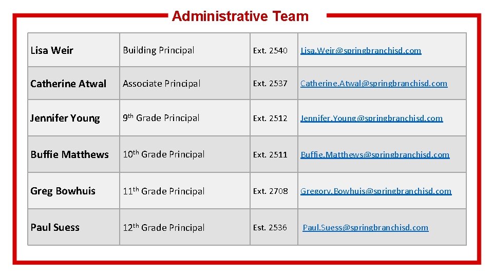 Administrative Team Lisa Weir Building Principal Ext. 2540 Lisa. Weir@springbranchisd. com Catherine Atwal Associate