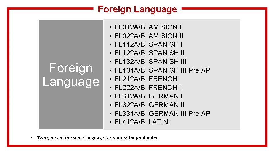 Foreign Language • • • FL 012 A/B AM SIGN I FL 022 A/B