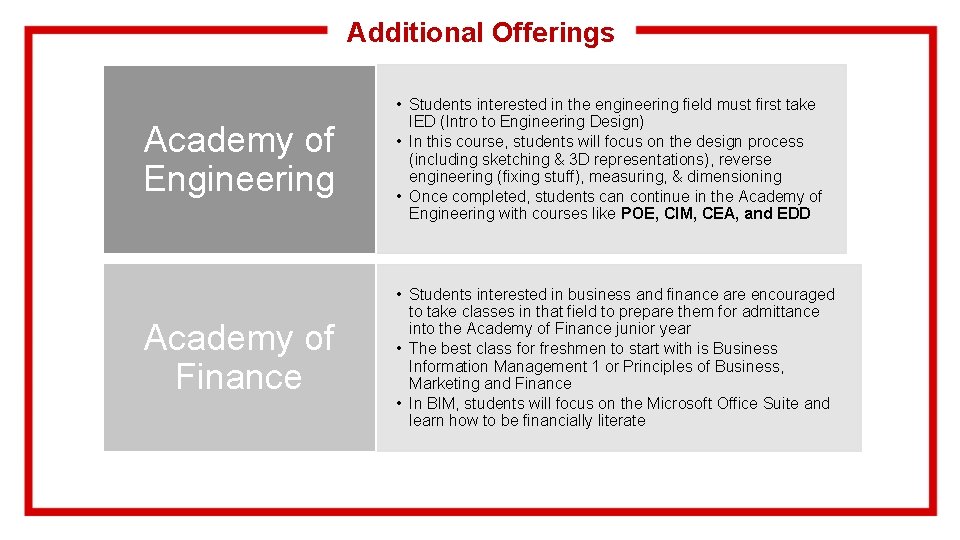 Additional Offerings Academy of Engineering • Students interested in the engineering field must first