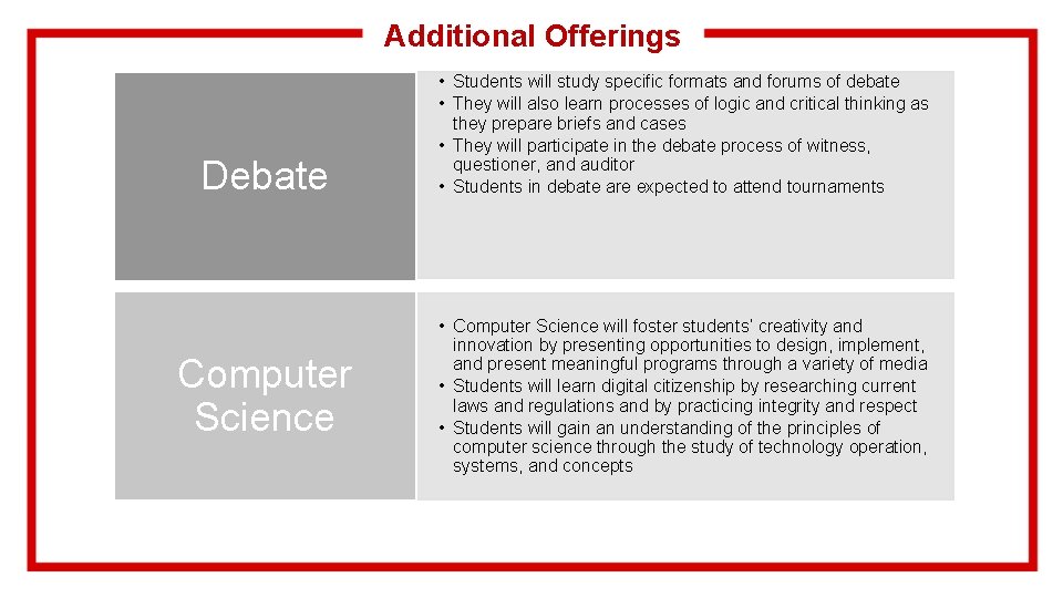 Additional Offerings Debate Computer Science • Students will study specific formats and forums of