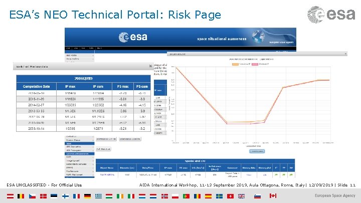 ESA’s NEO Technical Portal: Risk Page ESA UNCLASSIFIED - For Official Use AIDA International