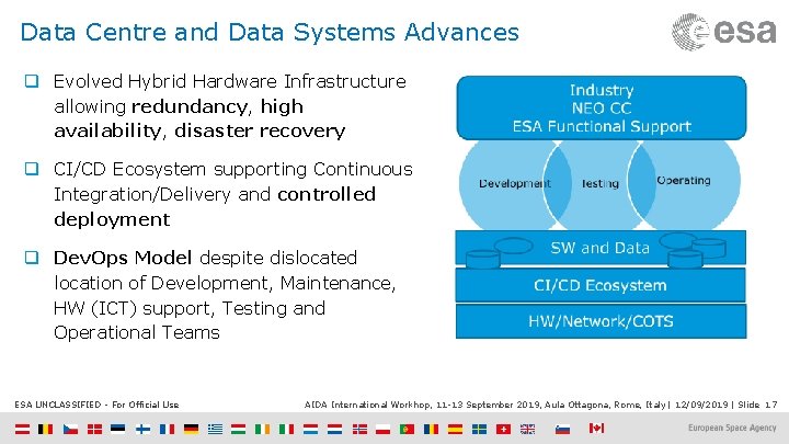 Data Centre and Data Systems Advances q Evolved Hybrid Hardware Infrastructure allowing redundancy, high