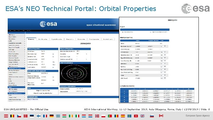 ESA’s NEO Technical Portal: Orbital Properties ESA UNCLASSIFIED - For Official Use AIDA International