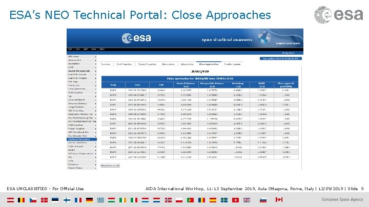 ESA’s NEO Technical Portal: Close Approaches ESA UNCLASSIFIED - For Official Use AIDA International