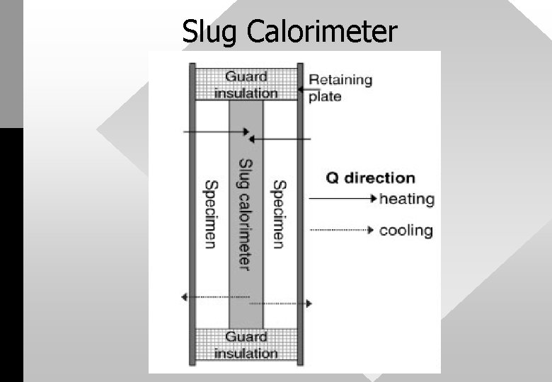 Slug Calorimeter 