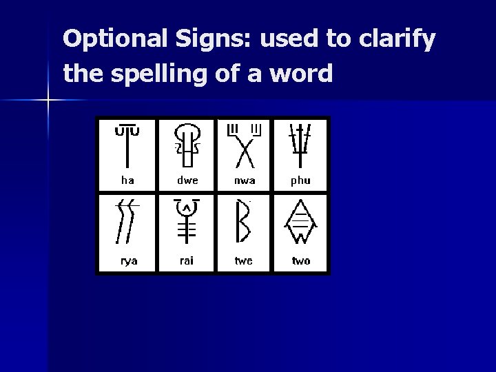 Optional Signs: used to clarify the spelling of a word 