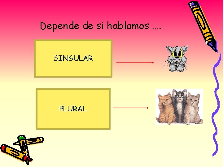 Depende de si hablamos …. SINGULAR PLURAL 