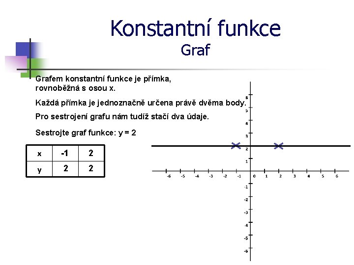 Konstantní funkce Grafem konstantní funkce je přímka, rovnoběžná s osou x. Každá přímka je