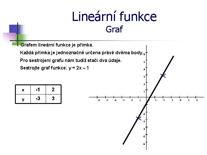 Lineární funkce Grafem lineární funkce je přímka. Každá přímka je jednoznačně určena právě dvěma