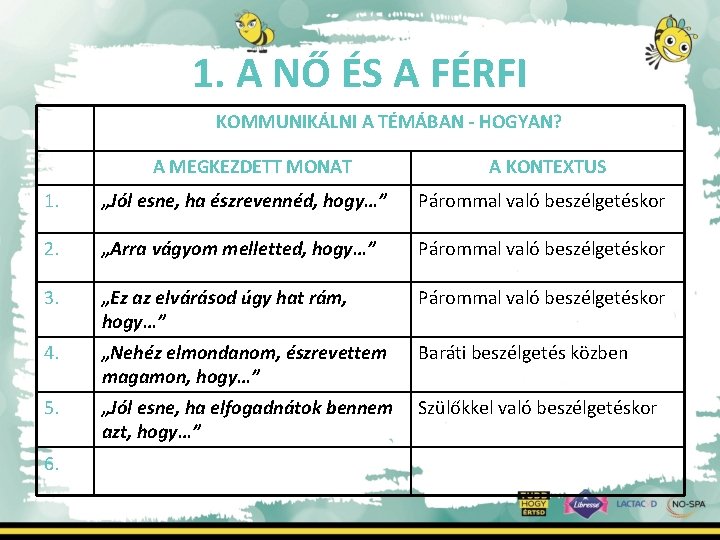 1. A NŐ ÉS A FÉRFI KOMMUNIKÁLNI A TÉMÁBAN - HOGYAN? A MEGKEZDETT MONAT