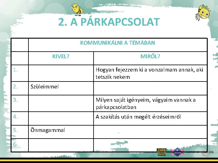 2. A PÁRKAPCSOLAT KOMMUNIKÁLNI A TÉMÁBAN KIVEL? 1. 2. MIRŐL? Hogyan fejezzem ki a
