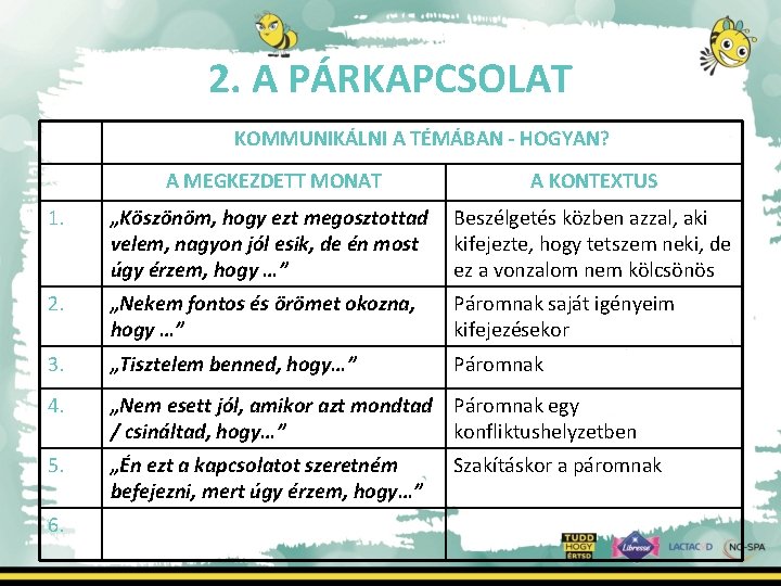 2. A PÁRKAPCSOLAT KOMMUNIKÁLNI A TÉMÁBAN - HOGYAN? A MEGKEZDETT MONAT A KONTEXTUS 1.