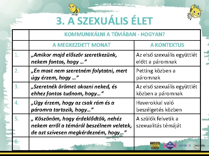 3. A SZEXUÁLIS ÉLET KOMMUNIKÁLNI A TÉMÁBAN - HOGYAN? A MEGKEZDETT MONAT A KONTEXTUS