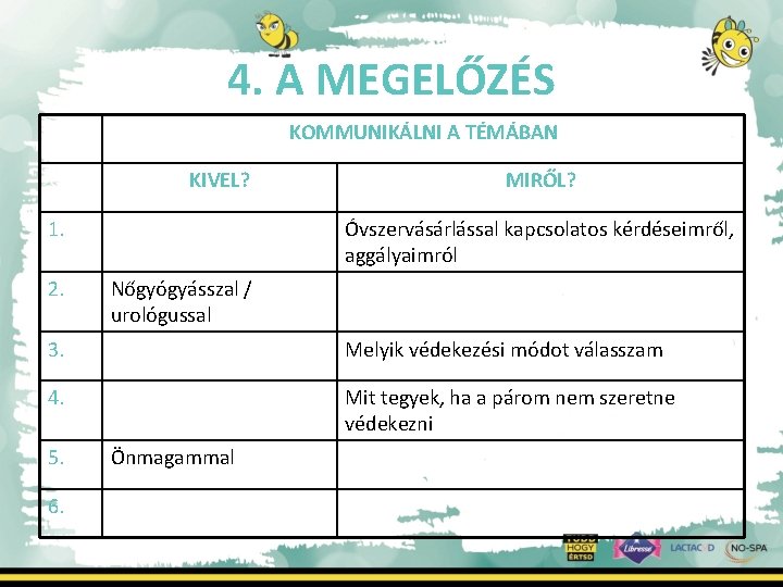 4. A MEGELŐZÉS KOMMUNIKÁLNI A TÉMÁBAN KIVEL? 1. 2. MIRŐL? Óvszervásárlással kapcsolatos kérdéseimről, aggályaimról